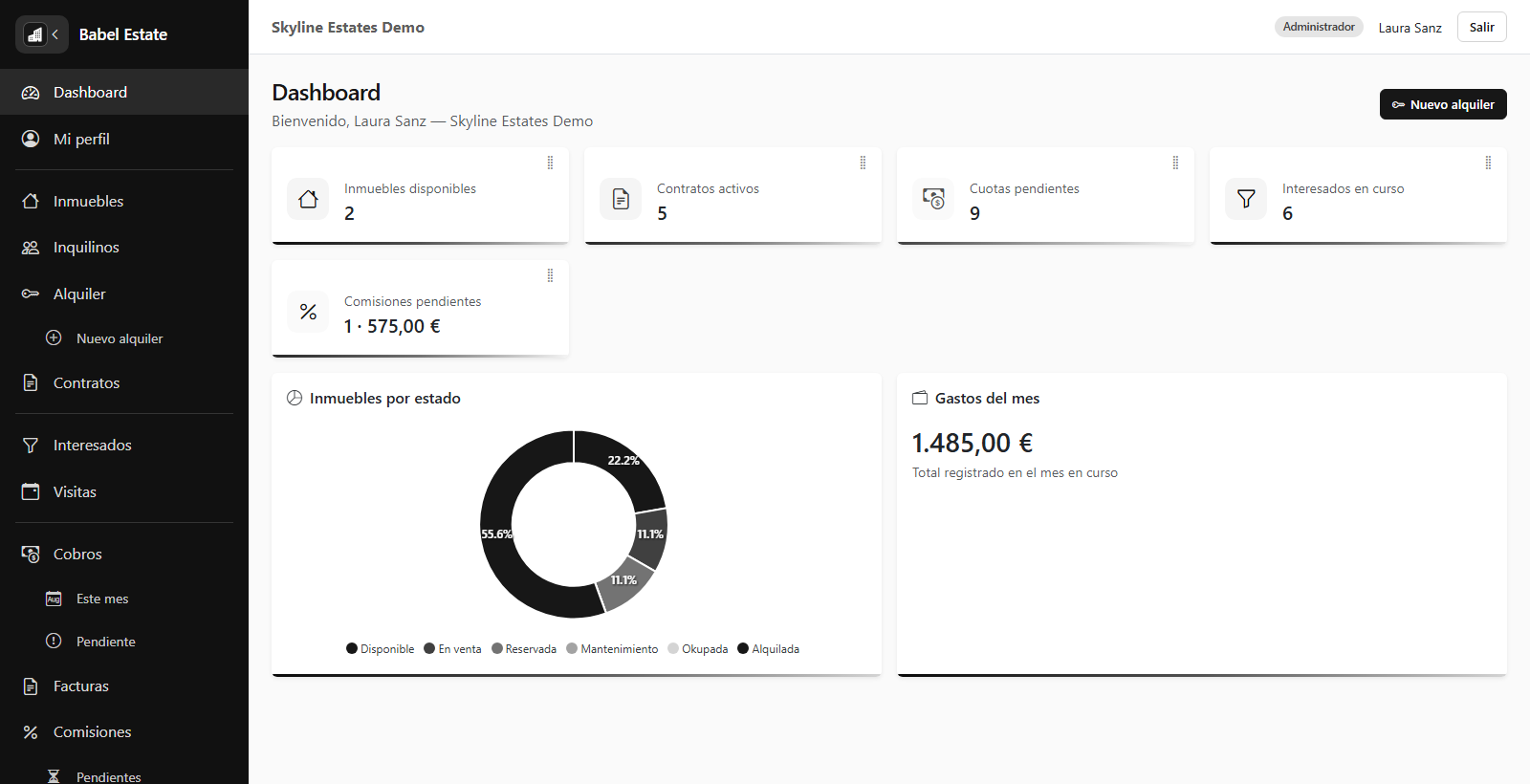 Dashboard de Babel Estate con KPIs y gráficos
